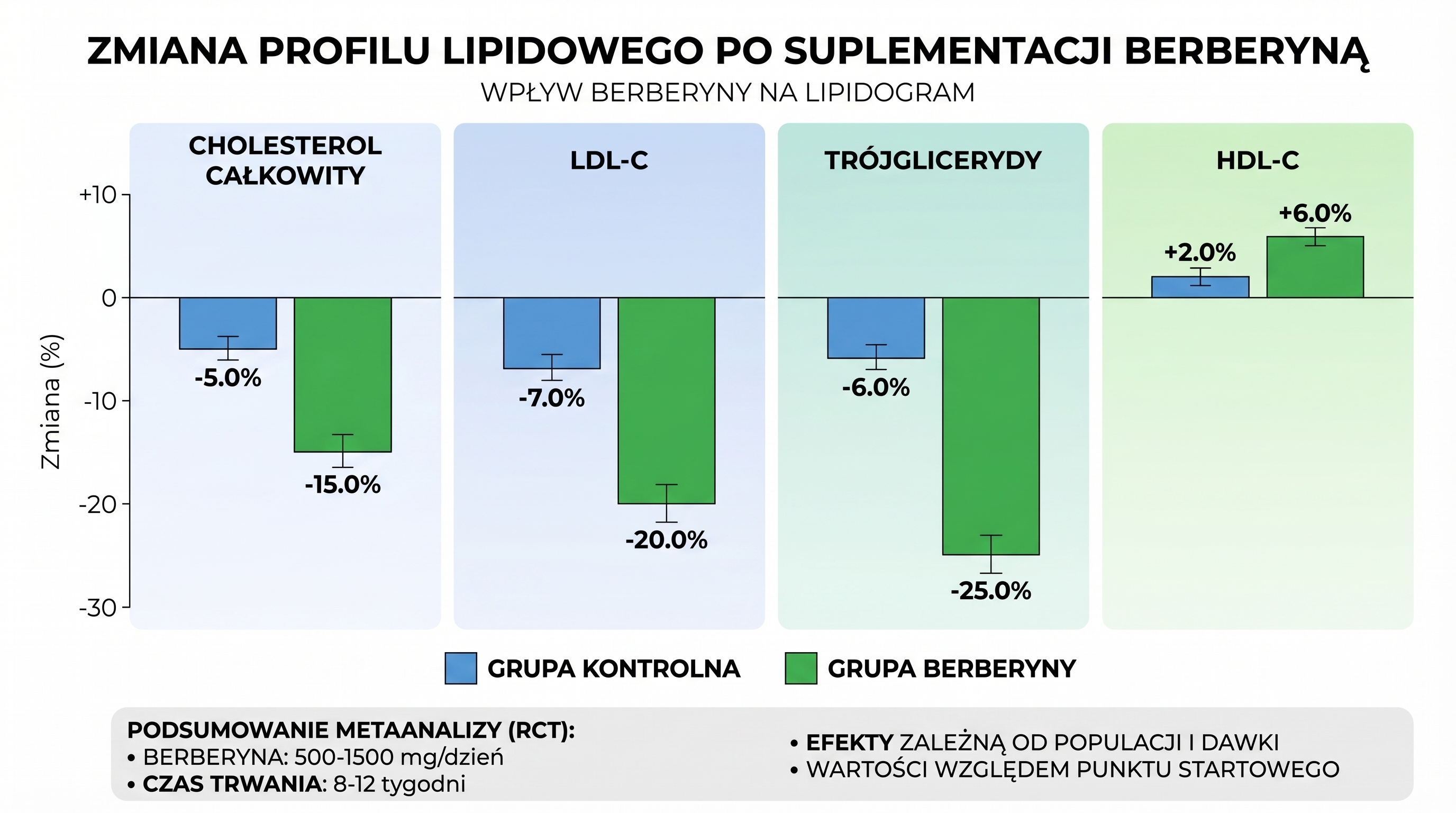 Berberyna Nutridome – zwycięzca testu